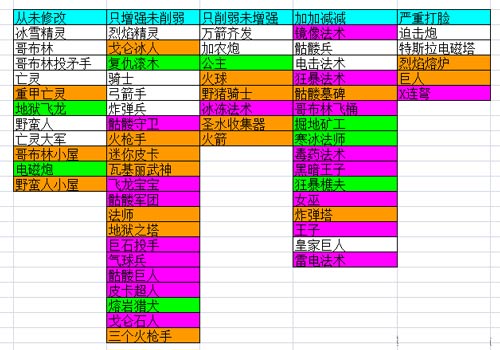 皇室战争卡牌