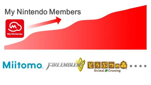 Nintendo Switch+手游：任天堂“木马诡计”齐活了
