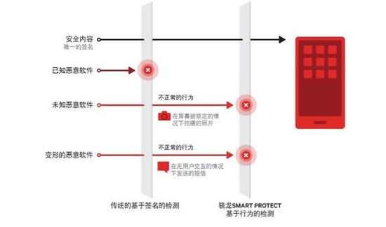 Qualcomm Haven:默默奉献的安全大使 