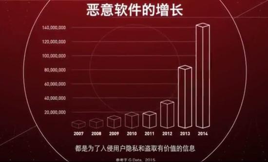 Qualcomm Haven:默默奉献的安全大使 