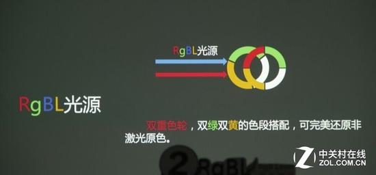 不玩套路 六大问题解读真实的激光电视 