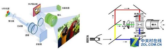 不玩套路 六大问题解读真实的激光电视 