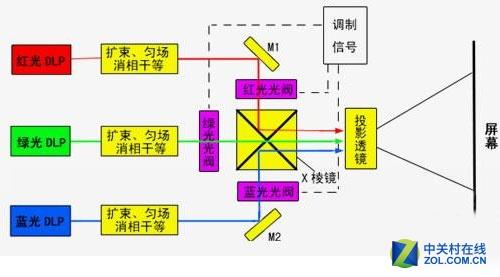不玩套路 六大问题解读真实的激光电视 