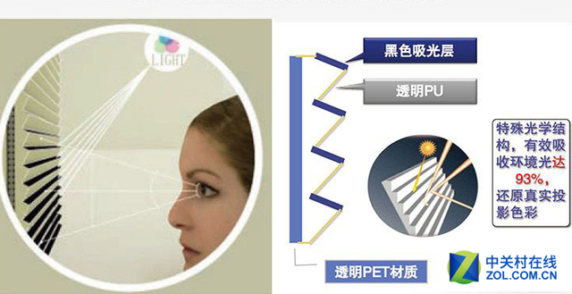 不玩套路 六大问题解读真实的激光电视 