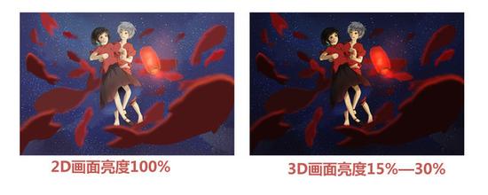 不玩套路 六大问题解读真实的激光电视 