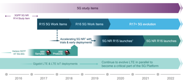害怕房子归移动?估计你对5G有一些误解了