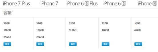 市面上5款在售iPhone 哪个是你的“掌中宝”