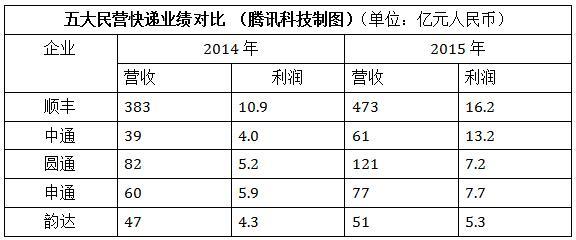 中通快递正式登陆纽交所 上市首日破发大跌15%