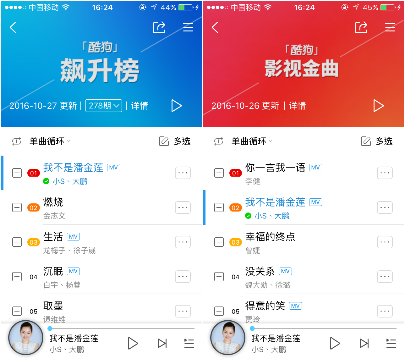 大鹏小S合唱这首歌上了酷狗排行榜第一-千龙网