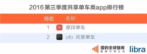 中国200大应用超级排名！微信QQ联手称霸