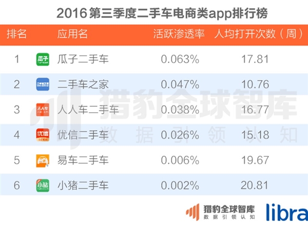 中国200大应用超级排名！微信QQ联手称霸