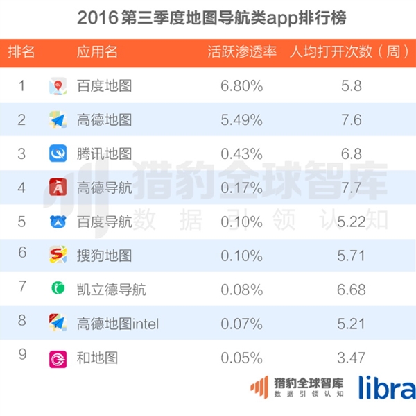 中国200大应用超级排名！微信QQ联手称霸