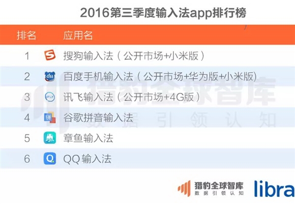 中国200大应用超级排名！微信QQ联手称霸