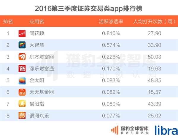 中国200大应用超级排名！微信QQ联手称霸