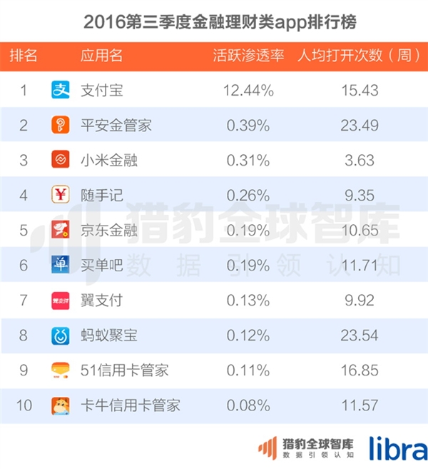 中国200大应用超级排名！微信QQ联手称霸