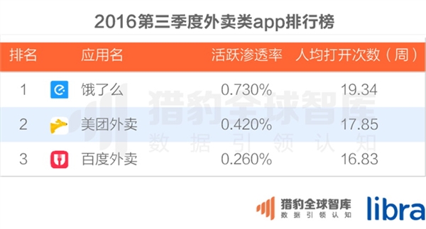 中国200大应用超级排名！微信QQ联手称霸