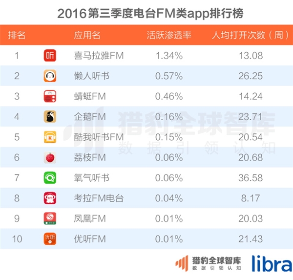 中国200大应用超级排名！微信QQ联手称霸