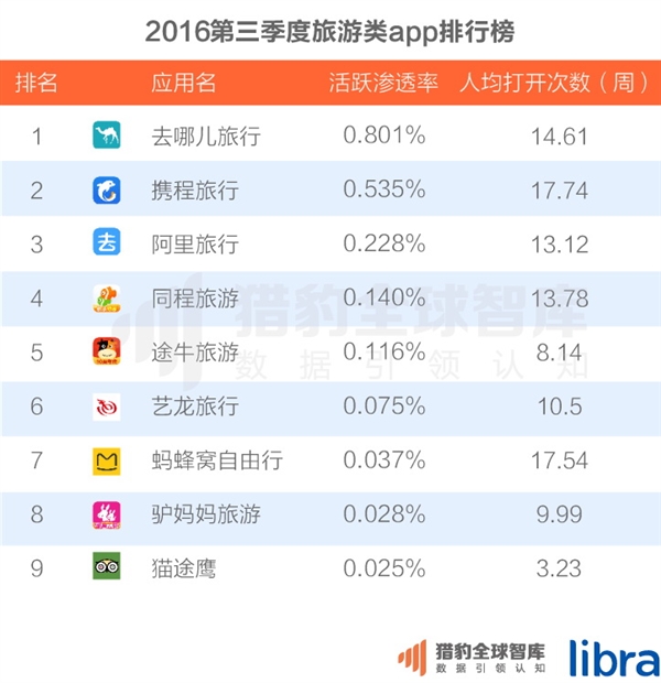 中国200大应用超级排名！微信QQ联手称霸