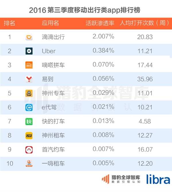 中国200大应用超级排名！微信QQ联手称霸