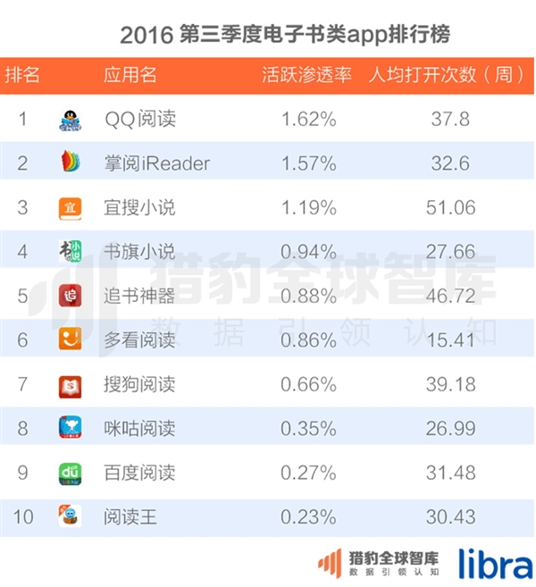 中国200大应用超级排名！微信QQ联手称霸