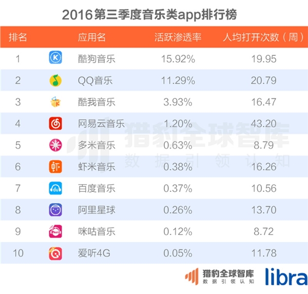 中国200大应用超级排名！微信QQ联手称霸