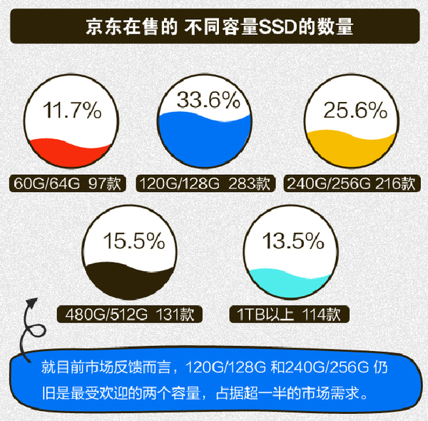 干掉机械硬盘：SSD这五年到底发生了什么?