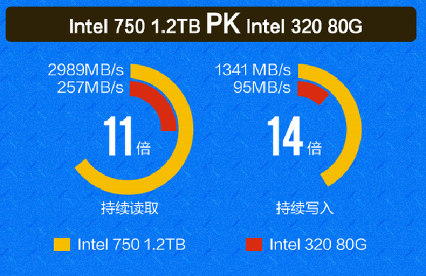 干掉机械硬盘：SSD这五年到底发生了什么?