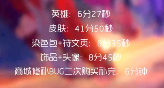 爱他就帮他清空LOL购物车 总价惊人 