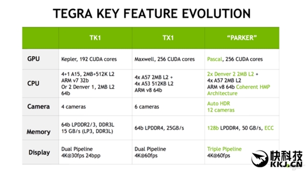 任天堂Switch处理器揭秘：NV定制款16nm新Tegra