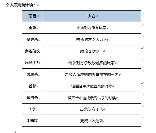 CF新版本助攻系统解读 存在不仅仅是为了好看