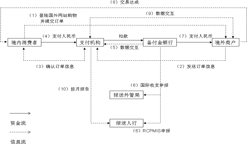 123445