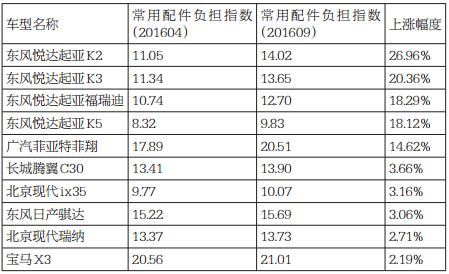 QQ截图20161102150725