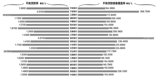 收入证明_收入不良指数(3)