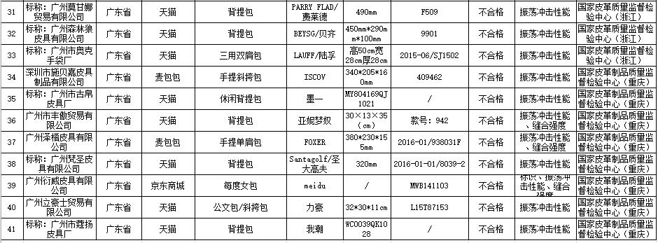 背提包2