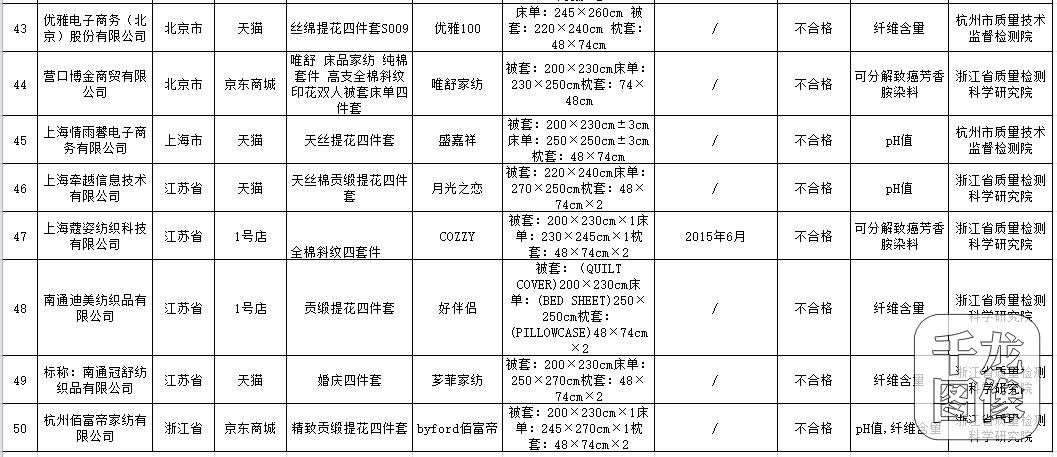 床上用品