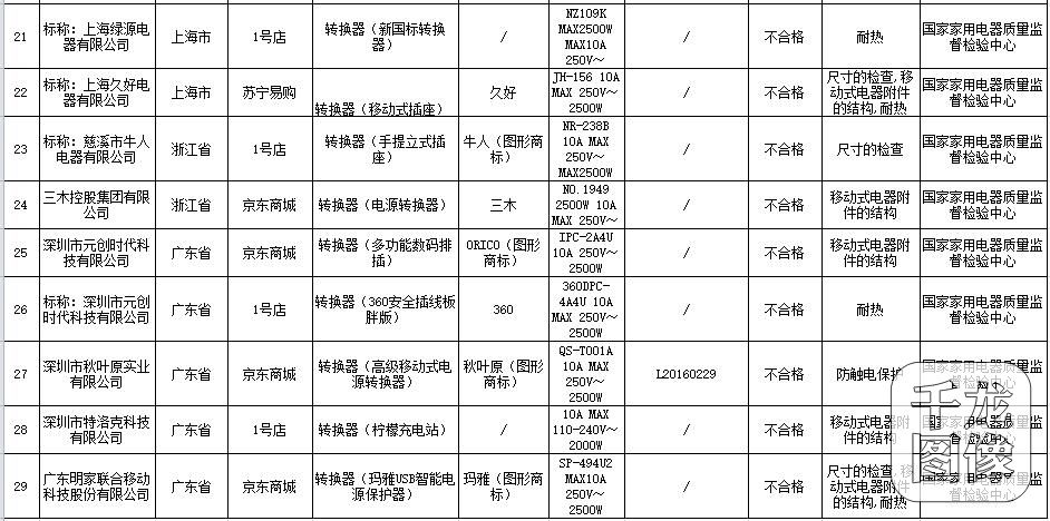 移动式插座