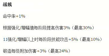 DNF韩服90级SS武器大全 史诗武器属性一览