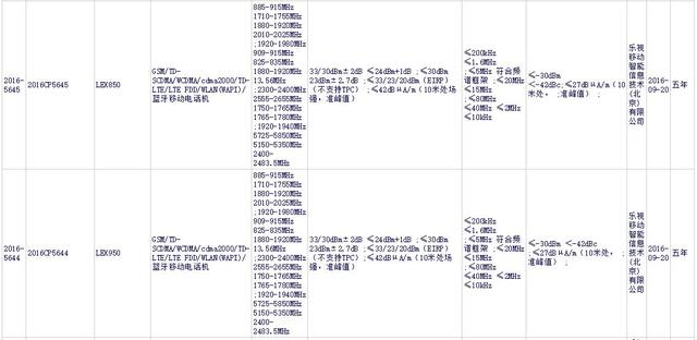8GB内存手机曝光 这货是乐视没发布的旗舰？