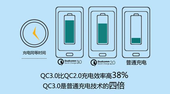 关于手机电池/充电 你应该走出这些误区 