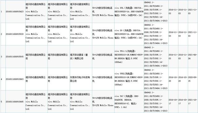 vivo X9获入网许可证 或配骁龙653+6GB内存