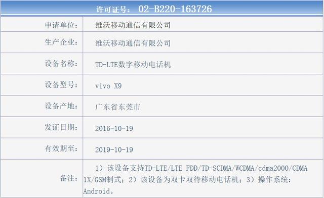 vivo X9获入网许可证 或配骁龙653+6GB内存