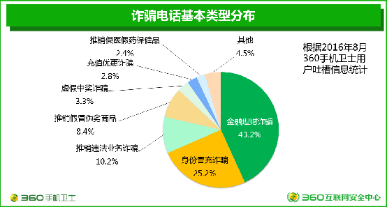 电信诈骗瞄准奖学金 大学生需提高警惕！