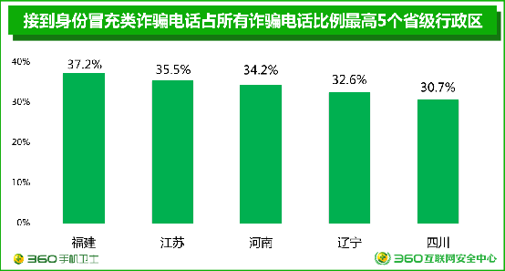 电信诈骗瞄准奖学金 大学生需提高警惕！