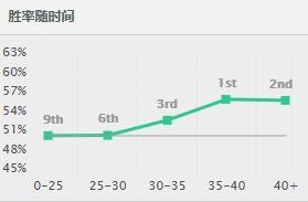 LOL逆天加强！这个英雄才是S7第一ADC