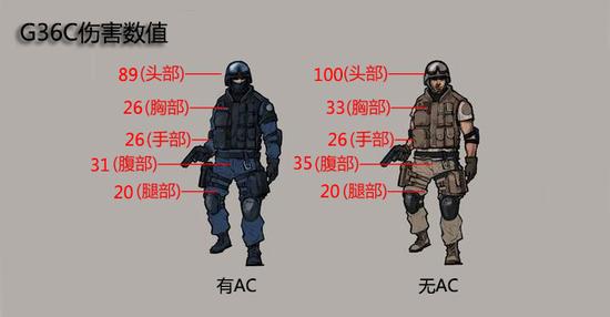火线没落神器 解读新手冲锋利器G36C步枪