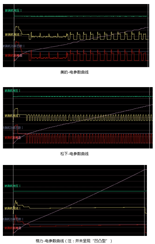 6品牌空调电参数工作曲线
