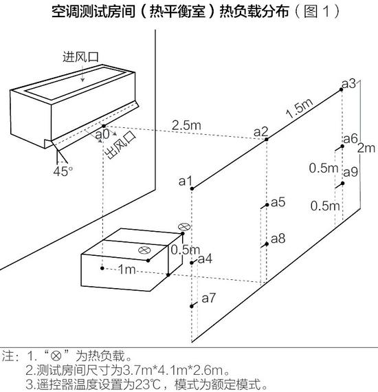 热负载分布
