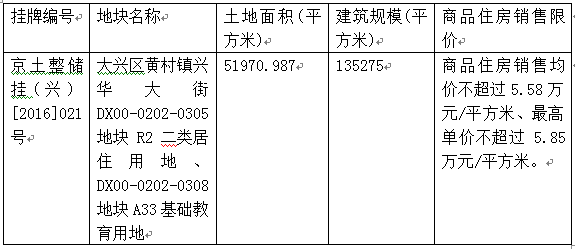 限价地难降房价 大兴黄村2018年均价估超5.5万