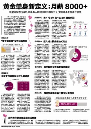 黄金单身新定义