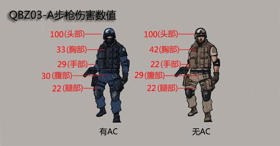火线失落的神器 最后的国之利器QBZ03-A步枪